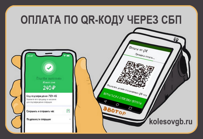 Порядок оплаты по QR-коду с помощью СБП: