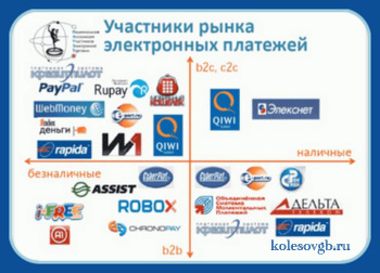 Центральный Банк России выпустил памятку, разъясняющую населению особенности использования электронных денежных средств (электронных денег)