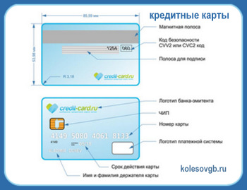 Из данного материала вы узнаете, как увеличить лимит кредитной банковской карты