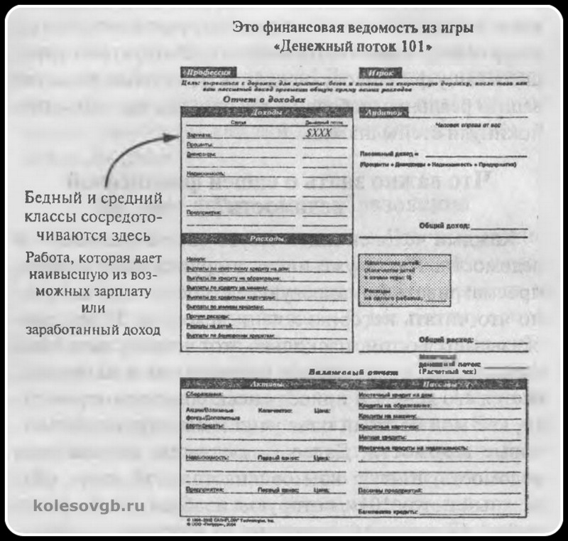 Как стать богатым, не отказываясь от кредитных карт. Роберт Кийосаки