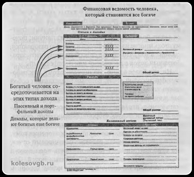 Как стать богатым, не отказываясь от кредитных карт. Роберт Кийосаки