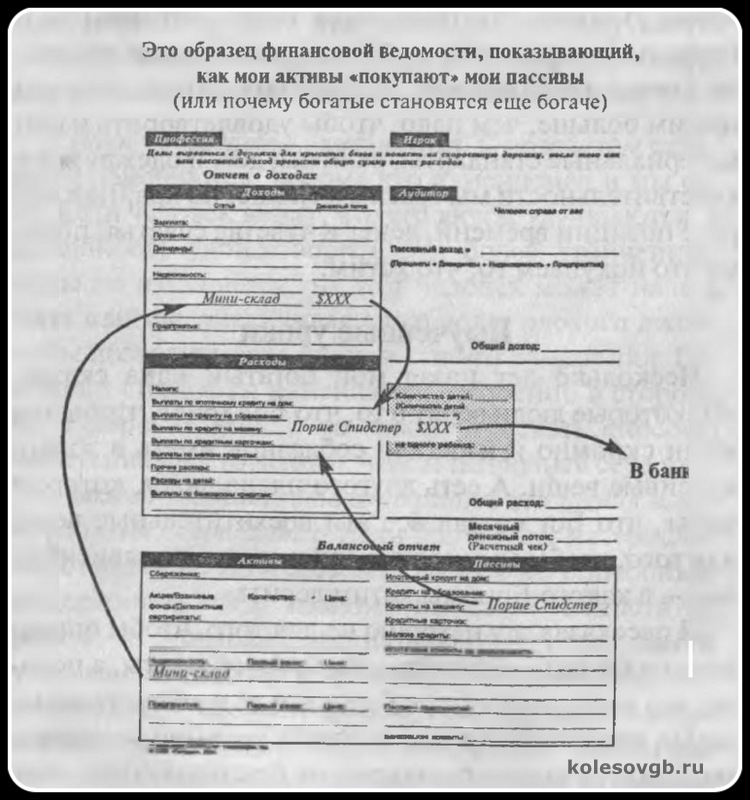 Как стать богатым, не отказываясь от кредитных карт. Роберт Кийосаки